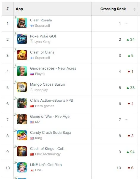 chart-ios-3