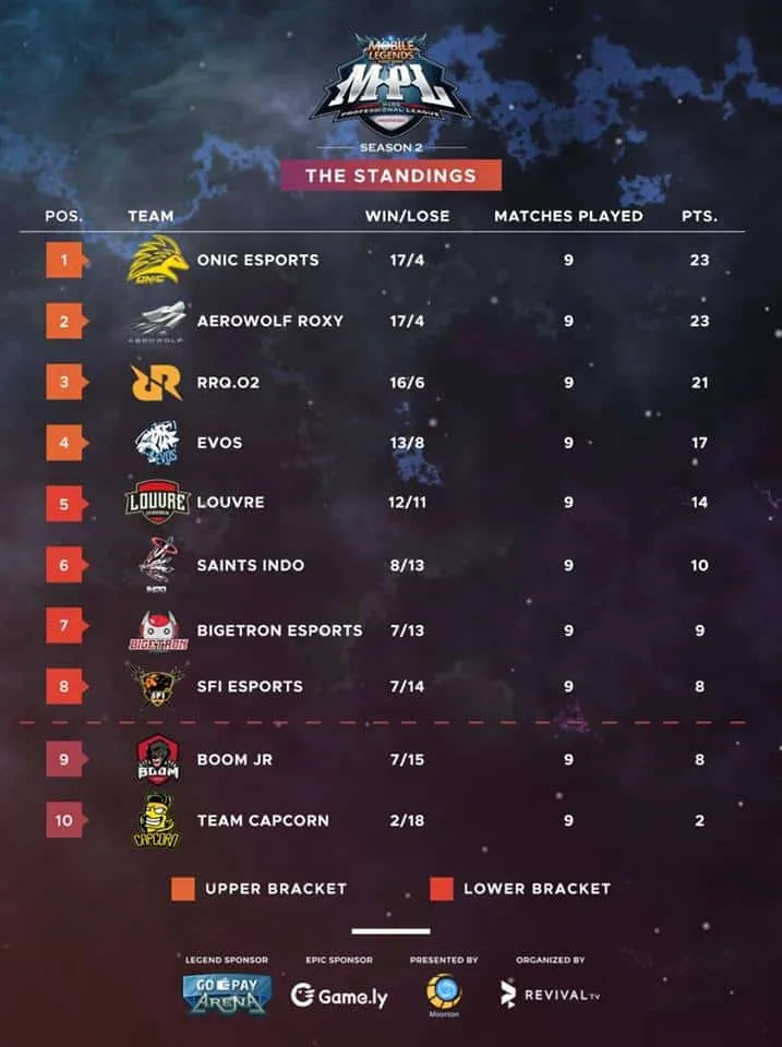 MPL ID S2 final