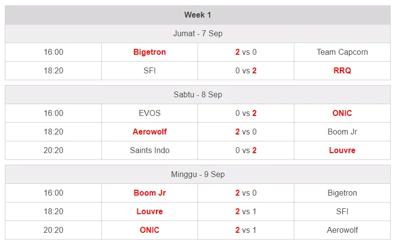 Week 1 MPL Season 2