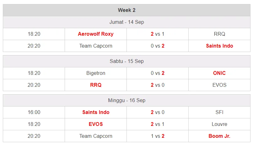 Week 2 MPL Season 2