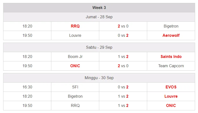 Week 3 MPL Season 2
