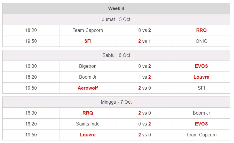 Week 4 MPL Season 2
