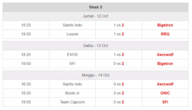 Week 5 MPL Season 2