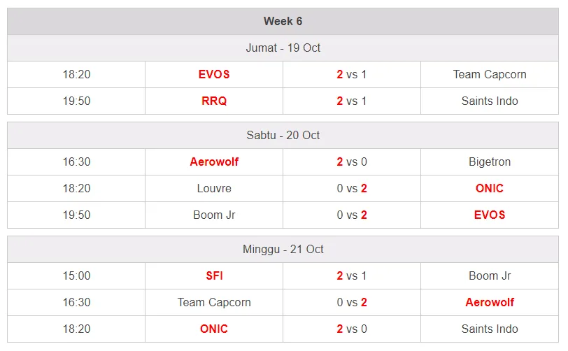 Week 6 MPL Season 2