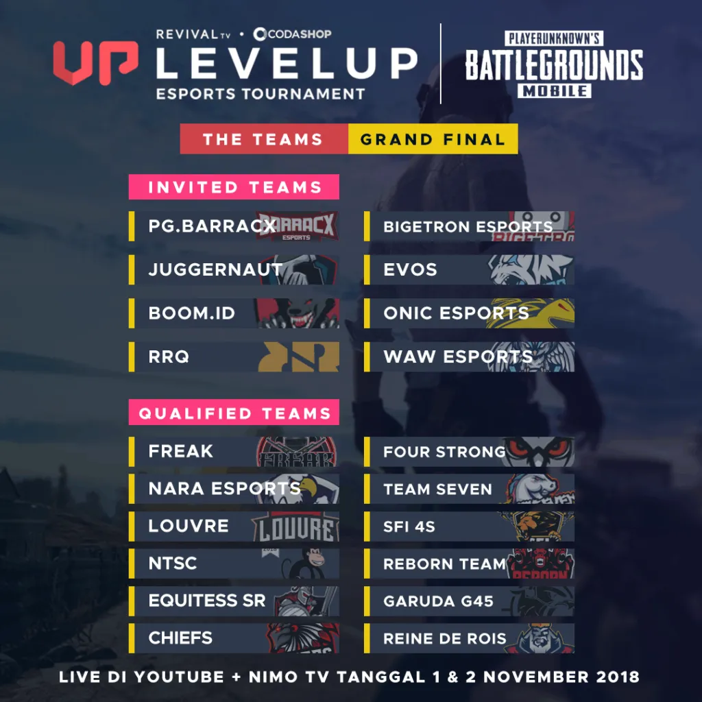 list team PUBGM grand final IG