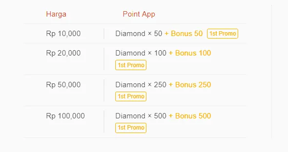 Top Up Garena Speed Drifters