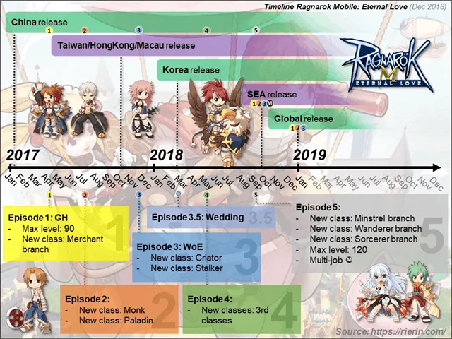 Update Episode Ragnarok M