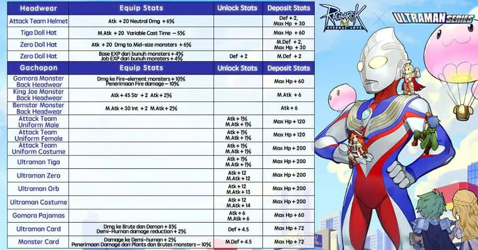 Gacha Ultraman dan Ragnarok M