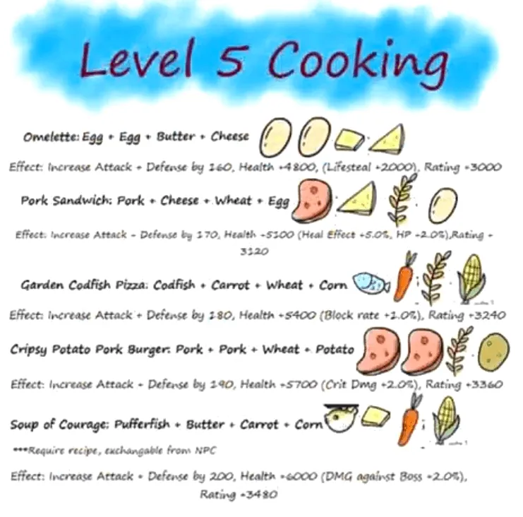 Resep Masakan Laplace M