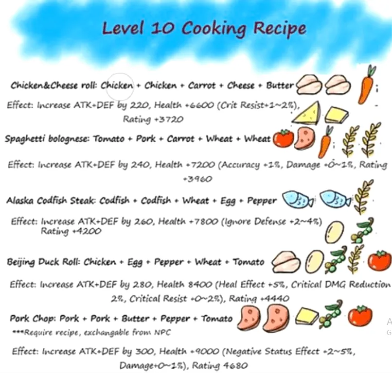 Resep Masakan Laplace M