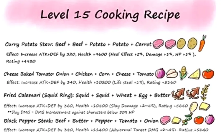 Resep Masakan Laplace M