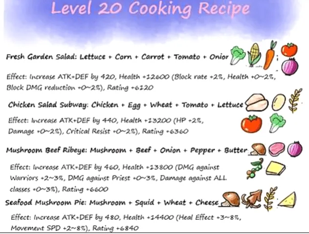 Resep Masakan Laplace M