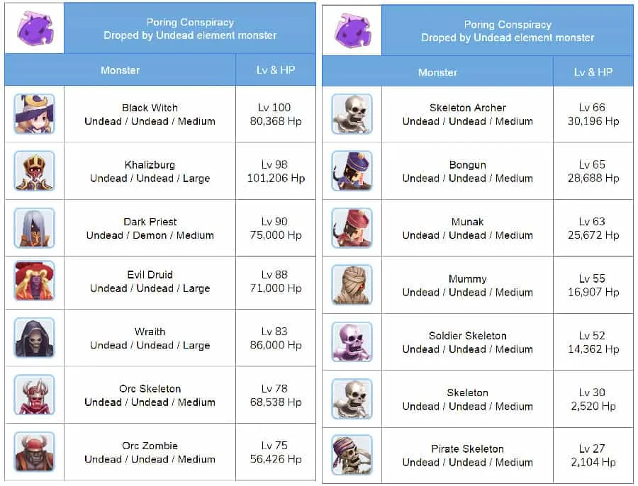 Monster Dark dan Undead Ragnarok M