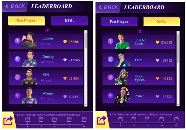  Mobile Legends All-Star 