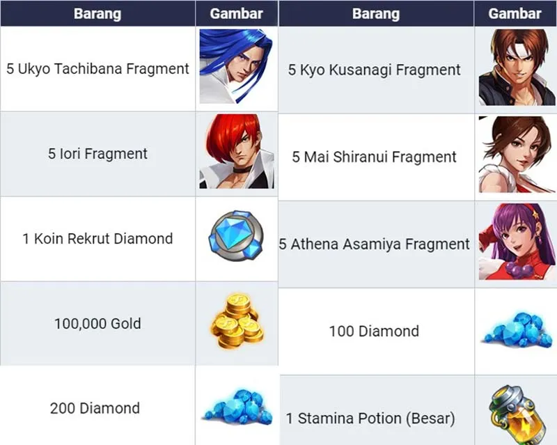 Pre-Registrasi KOF AllStar VNG