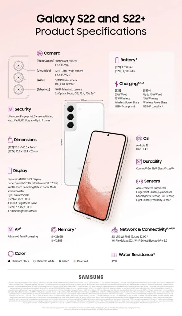 Galaxy S22 Series 5G