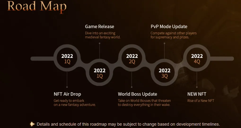 Roadmap Chromatic Souls: AFK Raid