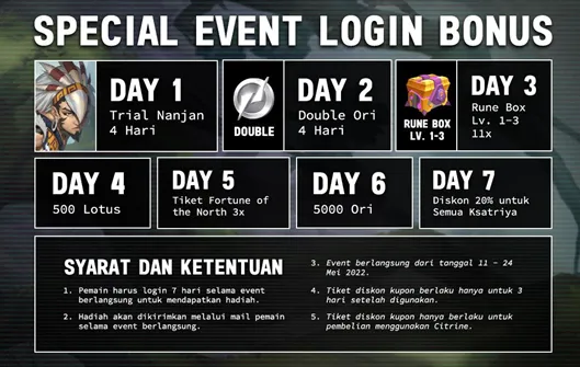 Event sambut  Fighter Nanjan Lokapala 