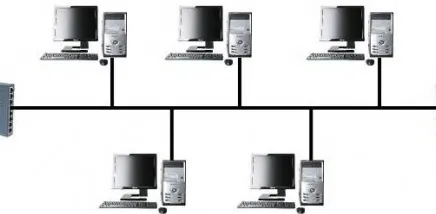 Sewa VPS di Indonesia
