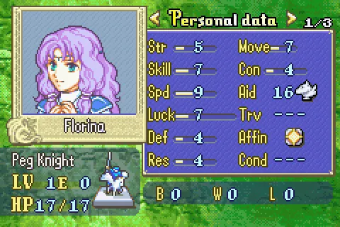 Stat dari Florina di Fire Emblem: Blazing Sword