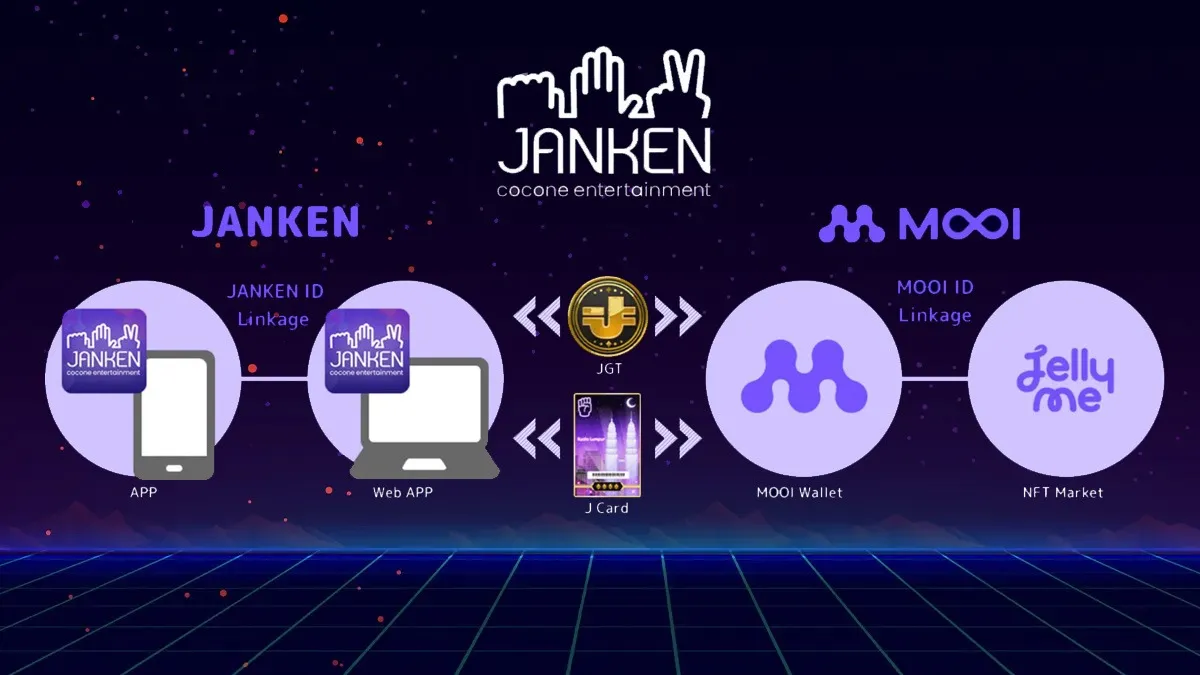 MOOI Network – Mengenal Lebih Jauh Economic System yang Ada di Game JANKEN