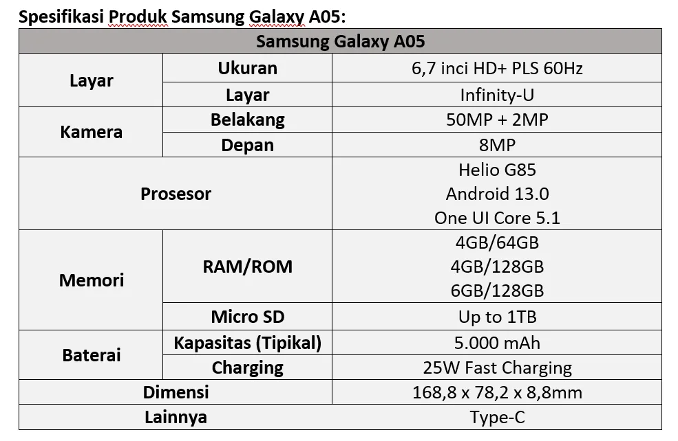 Samsung Galaxy A05s dan A05 yang murah banget