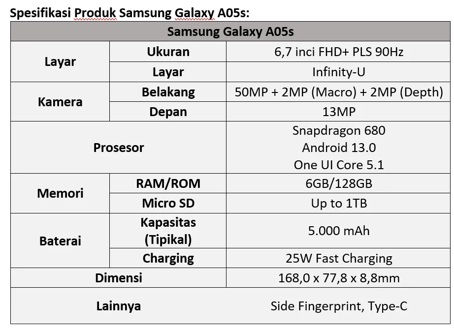 Samsung Galaxy A05s dan A05 yang murah banget