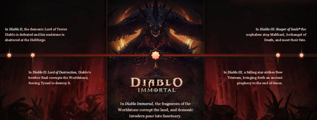 diablo-immortal-time line