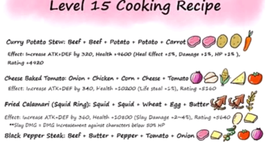 Ini dia daftar resep masakan di laplace m yang wajib kamu coba