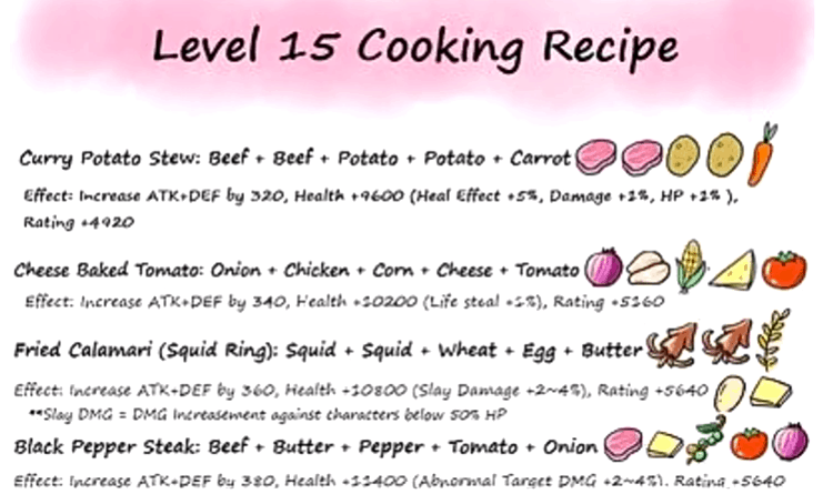 Ini dia daftar resep masakan di laplace m yang wajib kamu coba