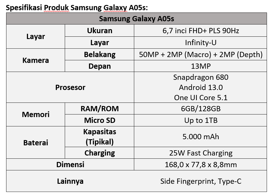 Samsung Galaxy A05s dan A05 yang murah banget 