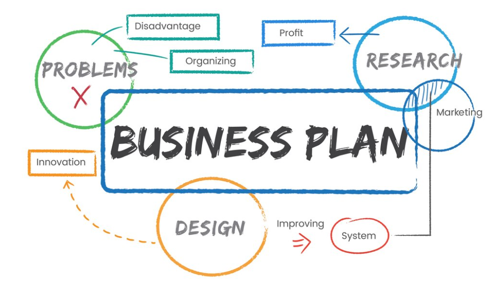 contoh perencanaan business plan bagi konten kreator digital